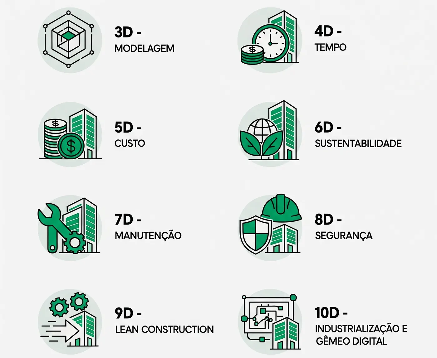Capa do artigo: Desvendando o universo BIM