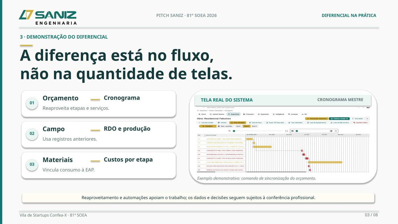 Slide original do pitch Saniz com tela do cronograma mestre e exemplo de sincronização do orçamento